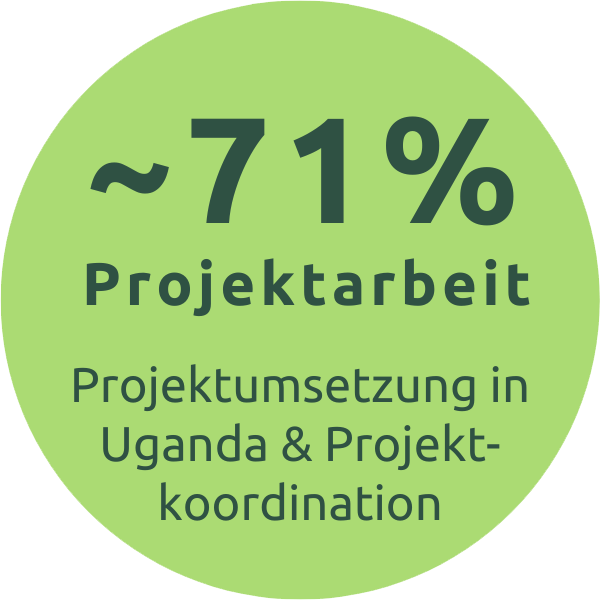 Transparenz Spende Baumpartner Grafik