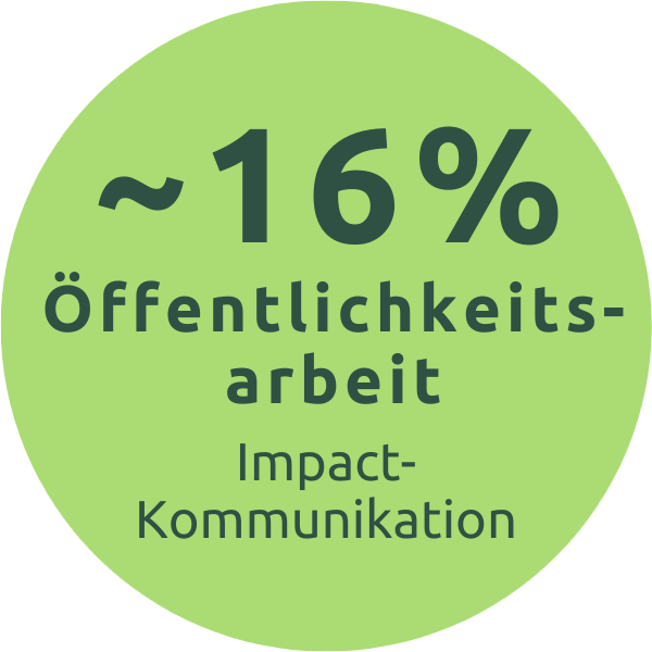 Transparenz Spende Verwaltungsanteil Grafik