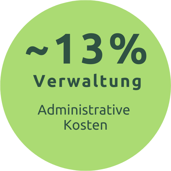 Spende Baumpartner Grafik